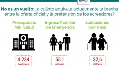 El riesgo país ya bajó 37 puntos por las expectativas más favorables ante el canje de deuda