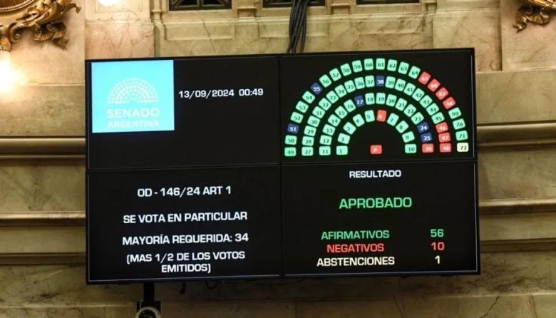 El Senado rechazó los vetos presidenciales y convierte en ley las dos normas clave