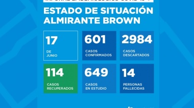 Tres fallecidos más en Brown por coronavirus