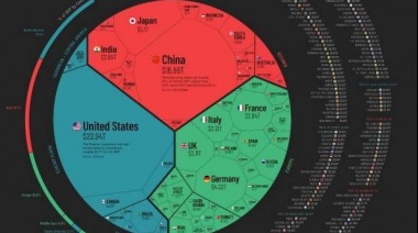 El mundo en convocatoria de acreedores
